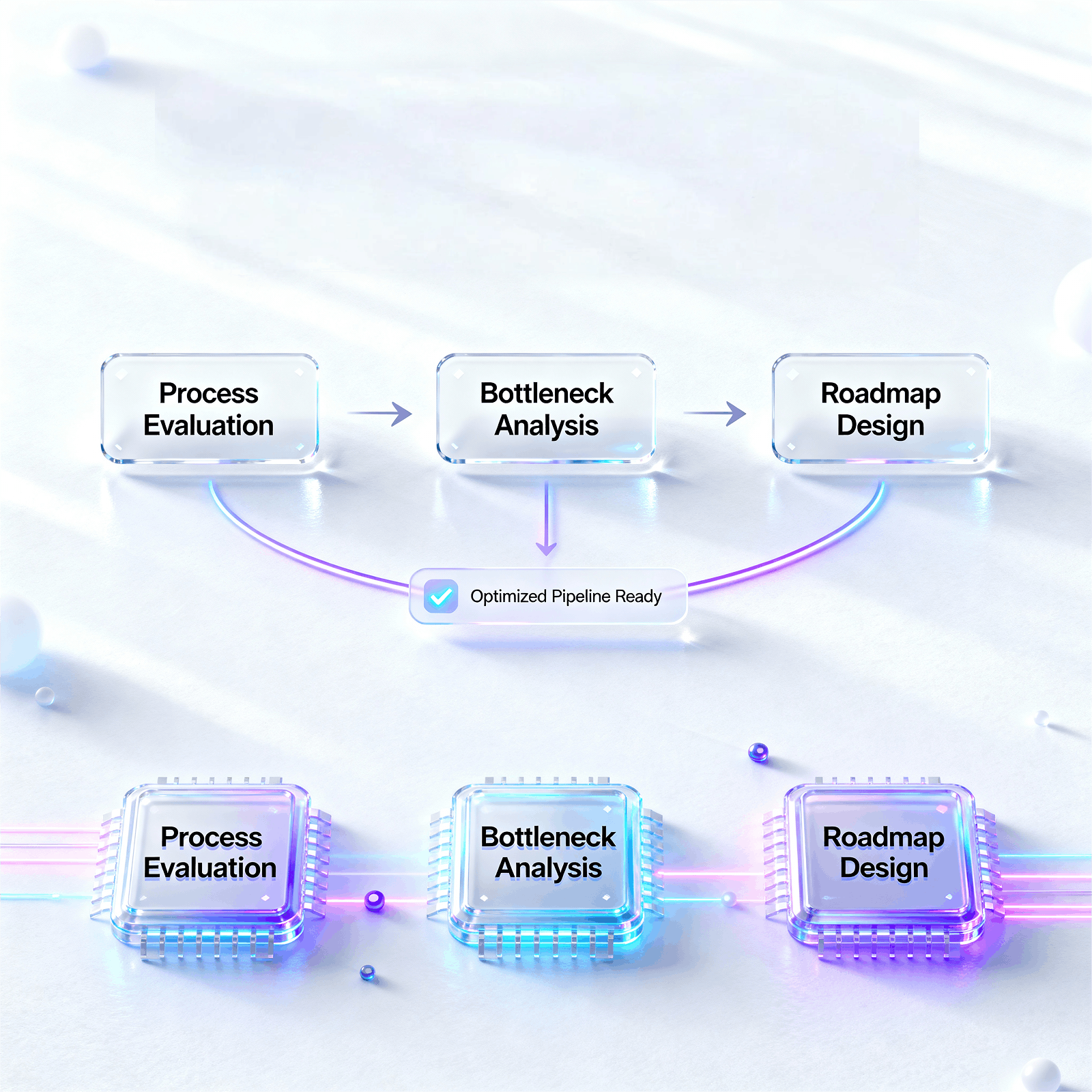 MLOps Strategy Design